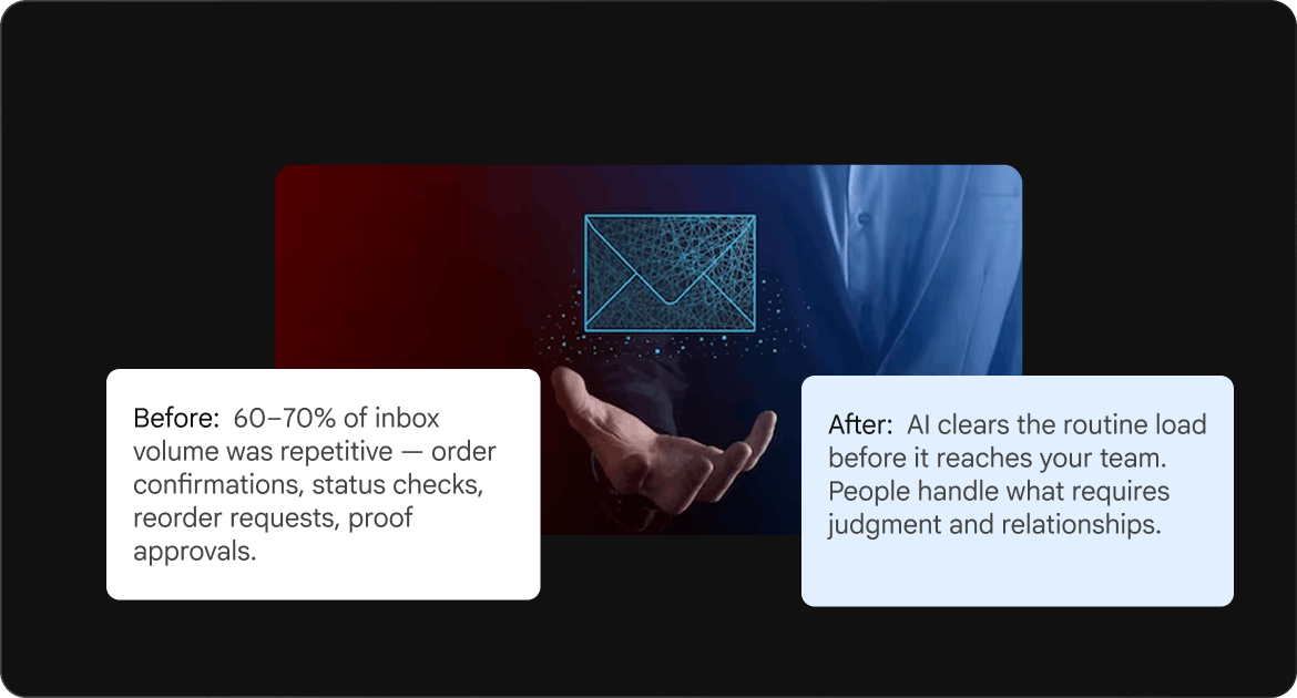 Intelligent Email & Workflow Automation